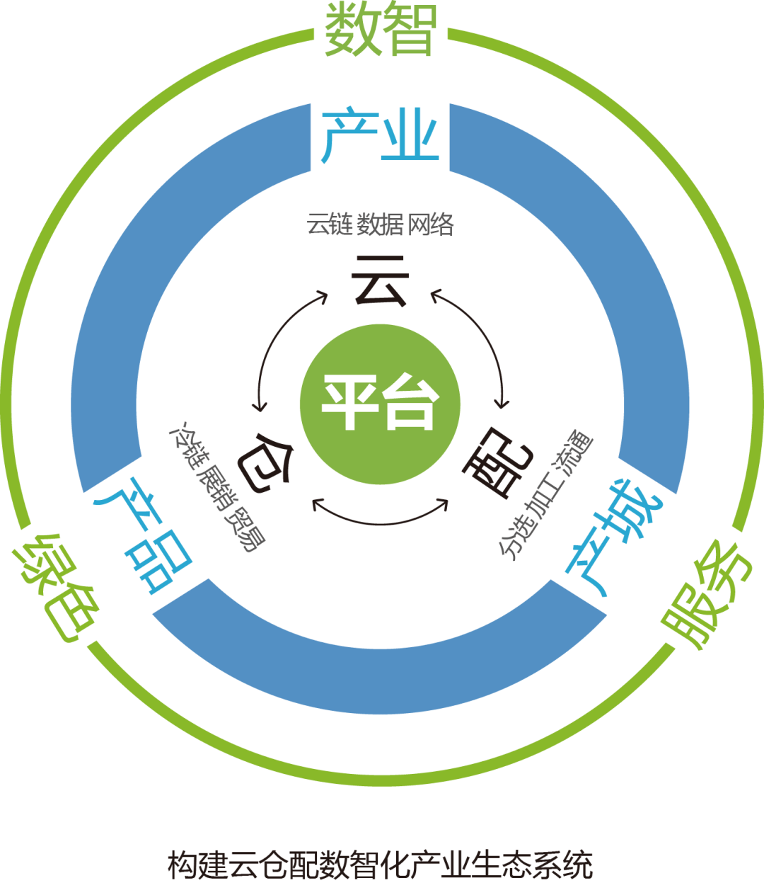 产业资本对接服务(产业资本对接服务有哪些)临沧市