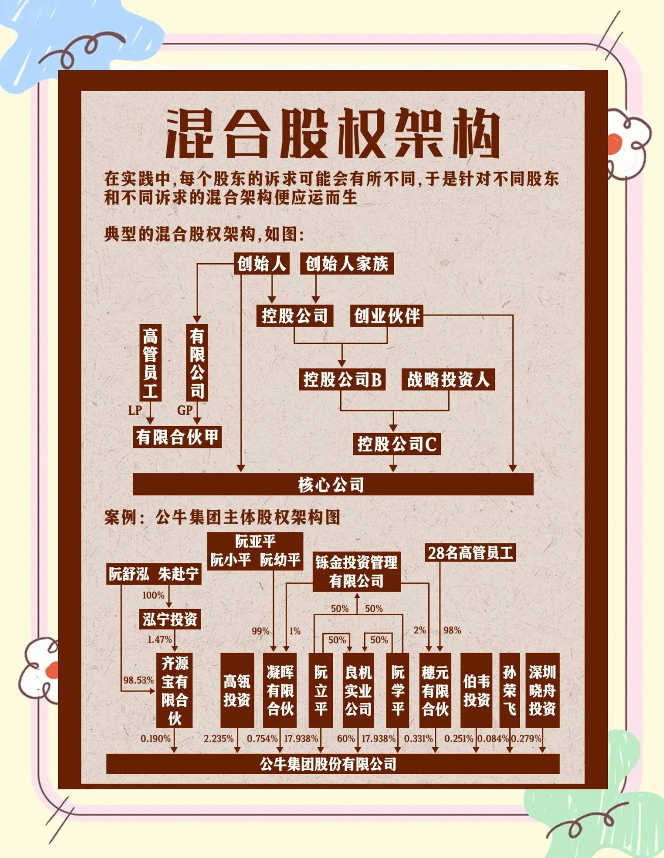 股权架构设计机构(股权架构设计机构有哪些)临沧市