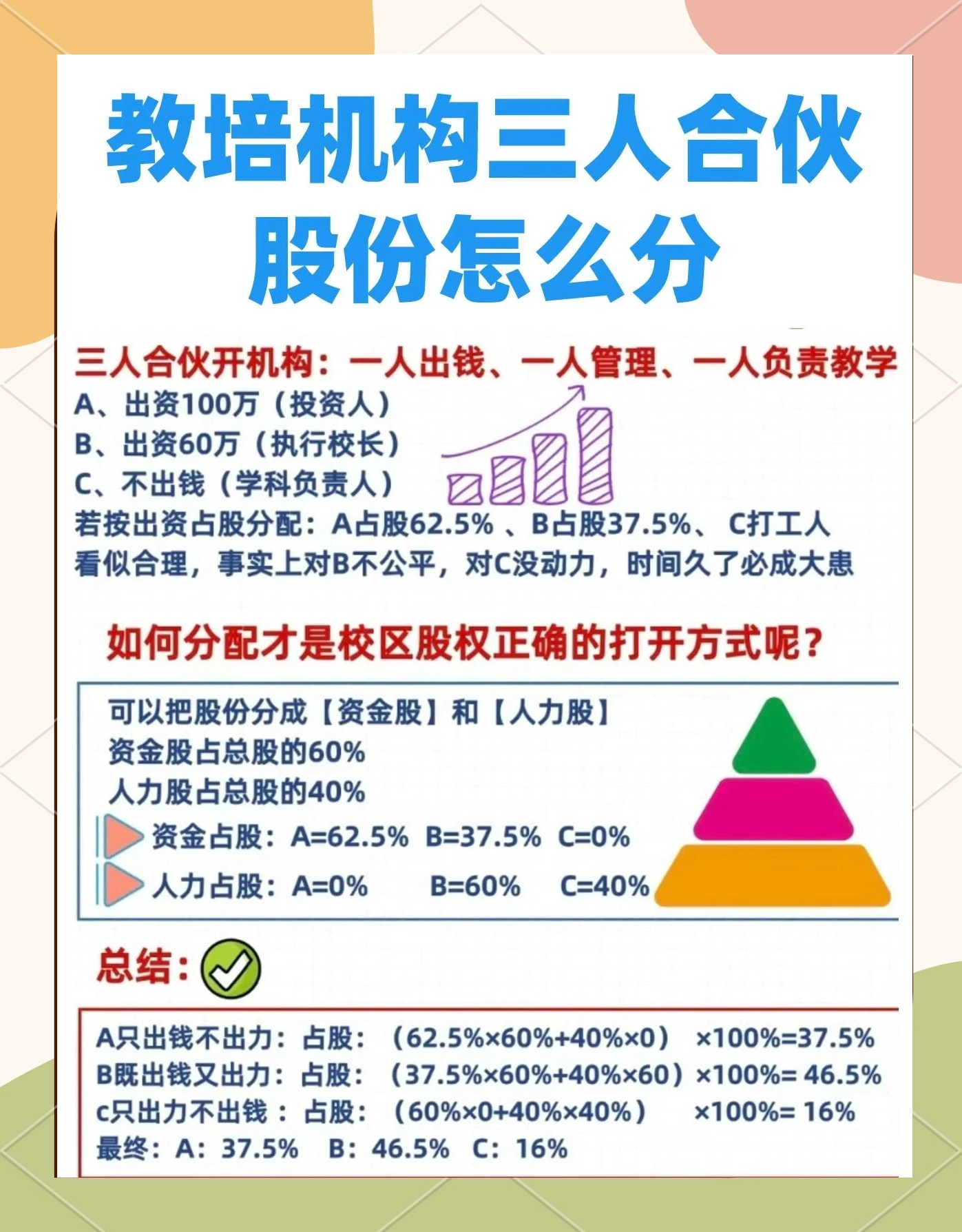 股权设计公平性(股权设计公平性要求)临沧市