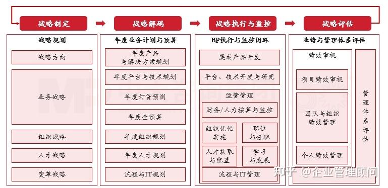 战略执行陪跑服务(战略执行系统培训心得)临沧市