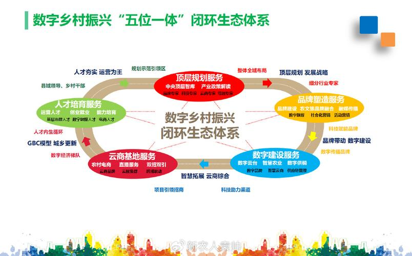 产业生态布局咨询(产业生态发展路线图)临沧市