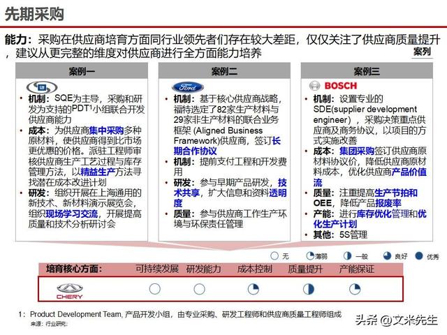 战略采购协同方案(战略采购协同方案怎么写)临沧市