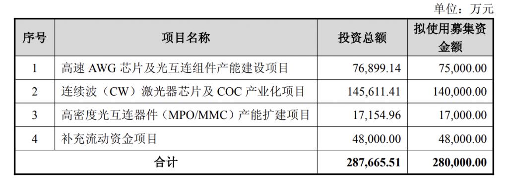 产能整合并购方案(产能过剩型并购案例)临沧市 产能整合并购方案(产能过剩型并购案例)临沧市