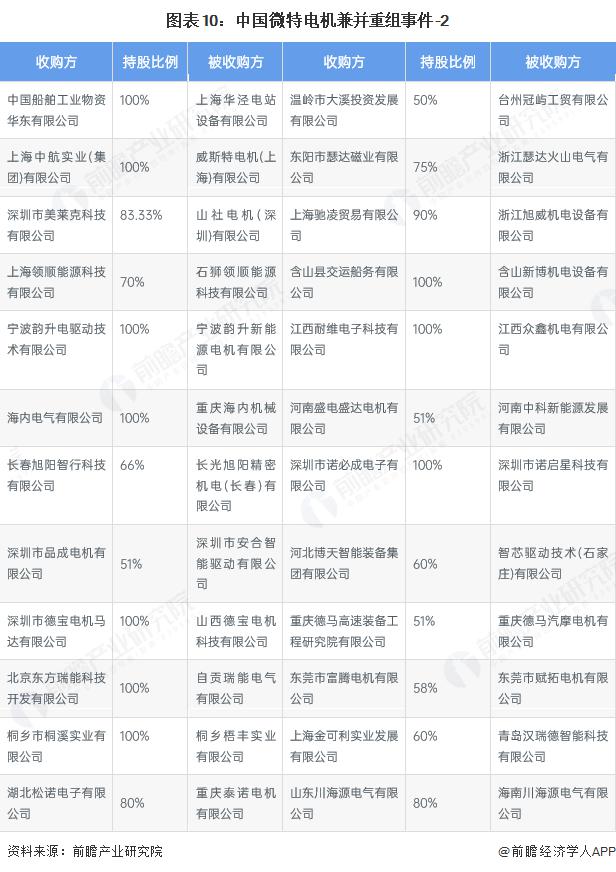 产能整合并购方案(产能过剩型并购案例)临沧市 产能整合并购方案(产能过剩型并购案例)临沧市