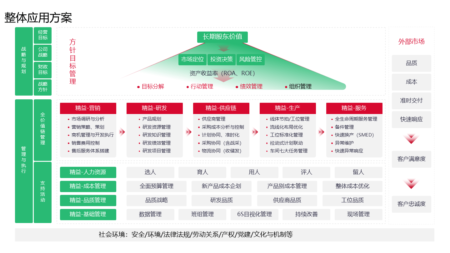 数字化战略规划(数字化战略2025)临沧市