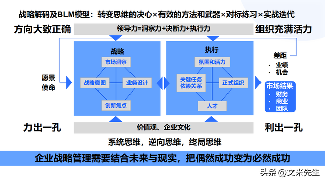 顶层设计咨询方案(顶层设计方案是什么意思)临沧市