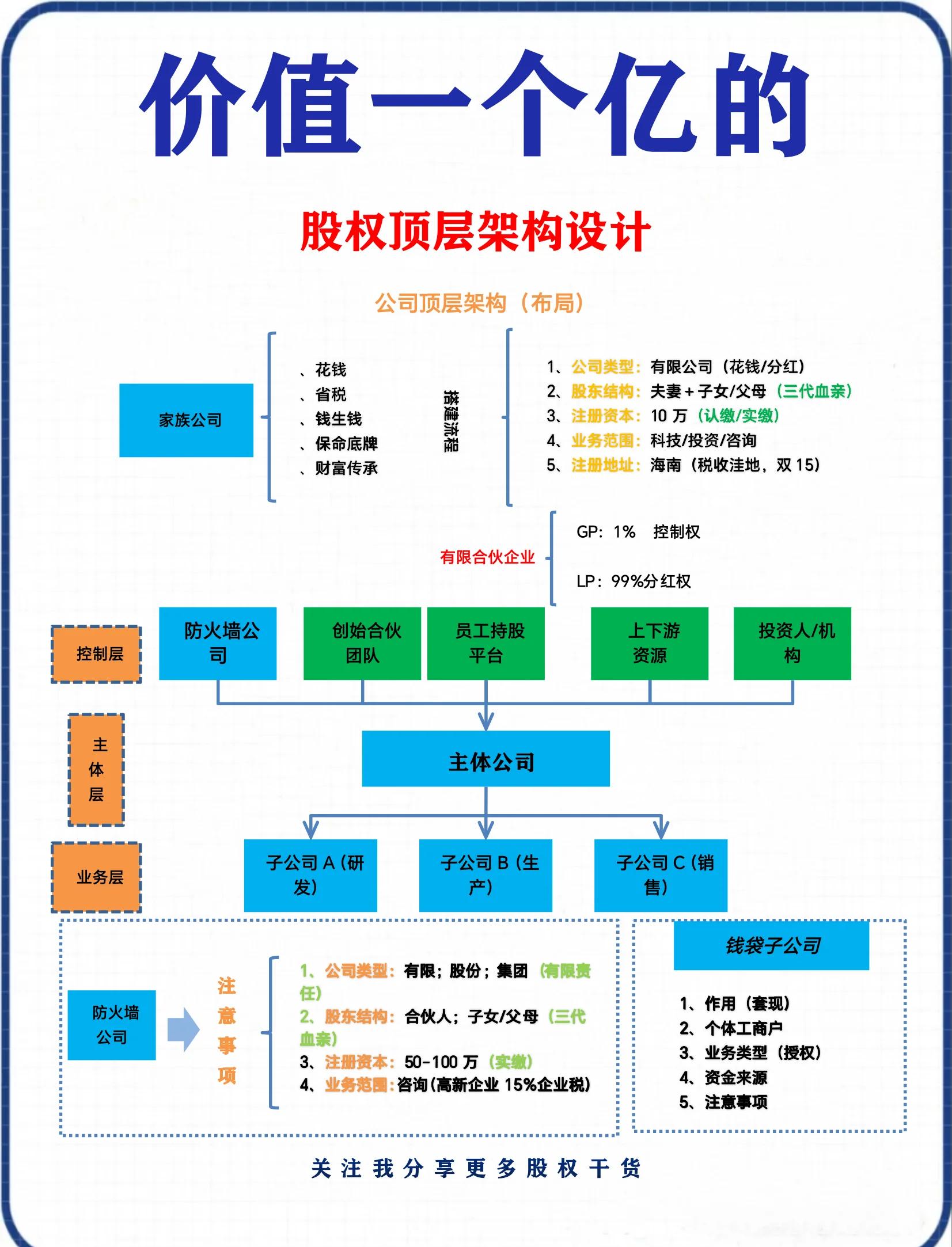 股权公平分配方案(股权公平分配方案怎么写)临沧市
