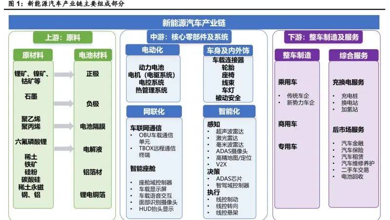 新能源行业方案(新能源行业投资策略)临沧市