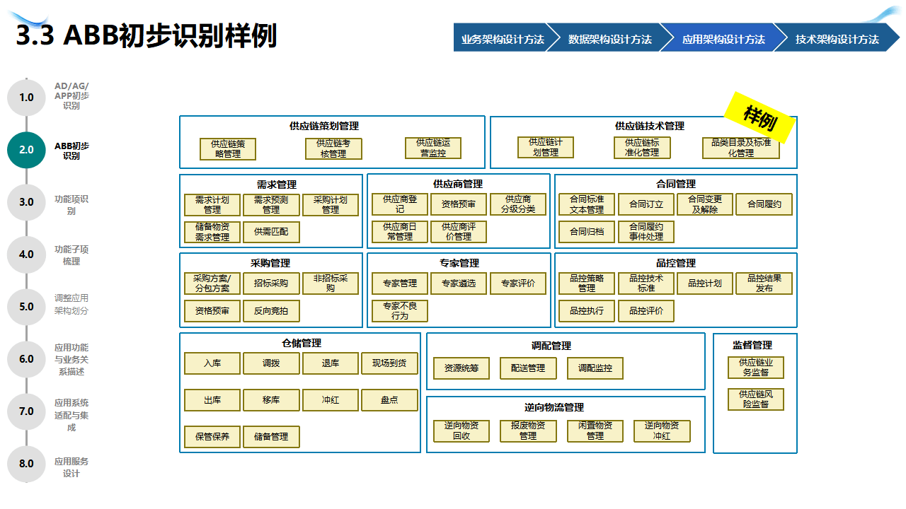 企业战略架构设计(企业战略管理框架体系)临沧市